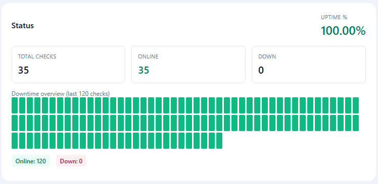 Combined Performance